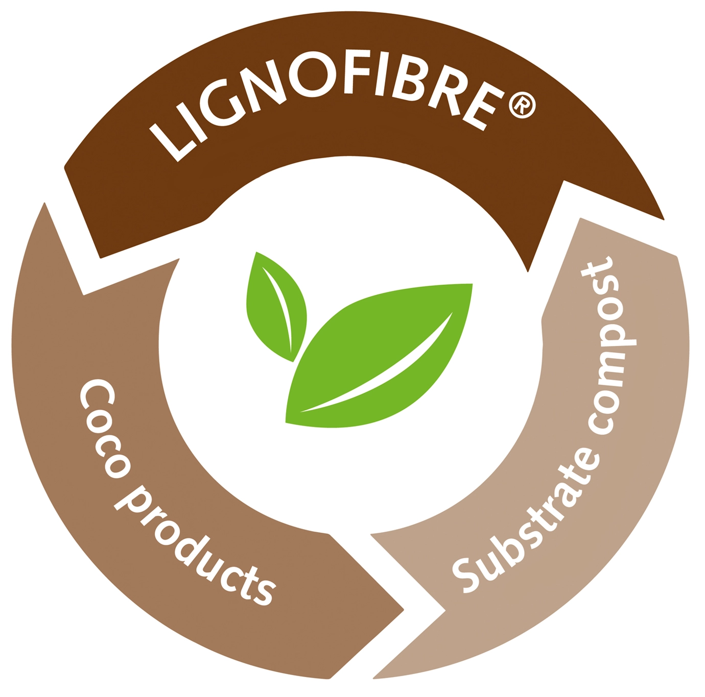 Grafik_3Saeulen_2025_GB